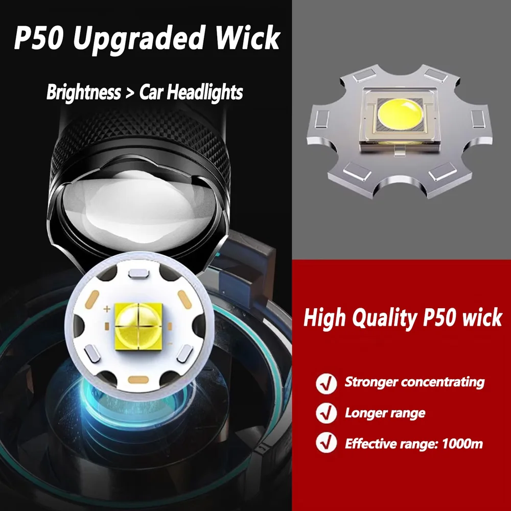 Wiederaufladbare LED-Taschenla – Outdoor Lighting Diy Bewertung und Preis