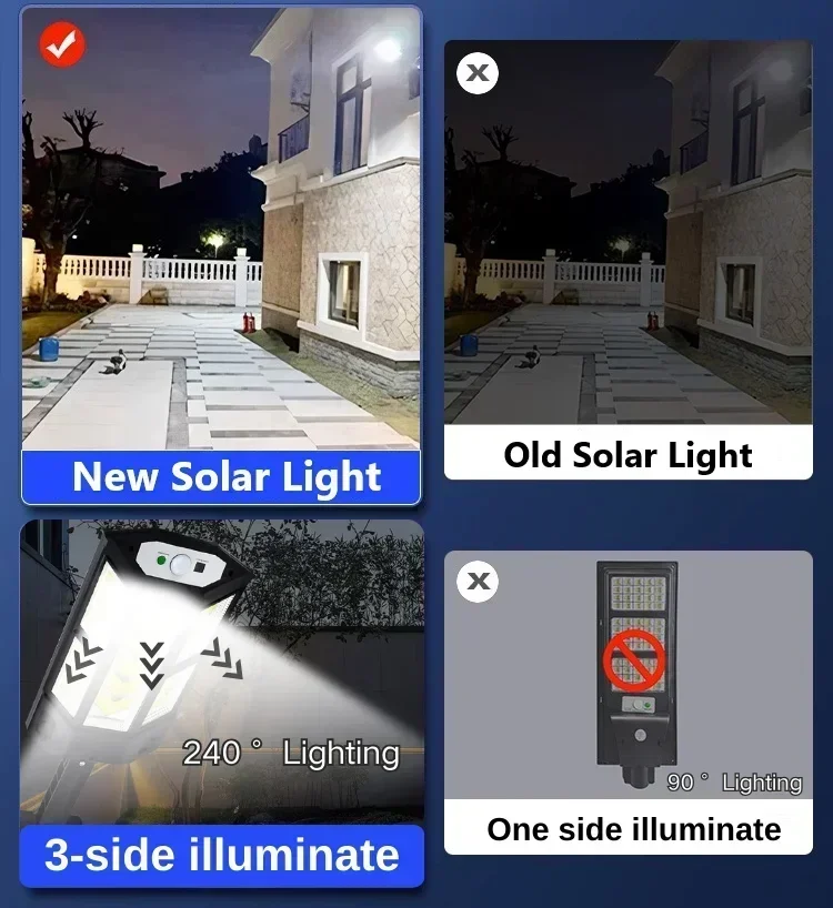 Solar-LED-Leuchte Superhelle A – Outdoor Lighting Diy Bewertung und Preis